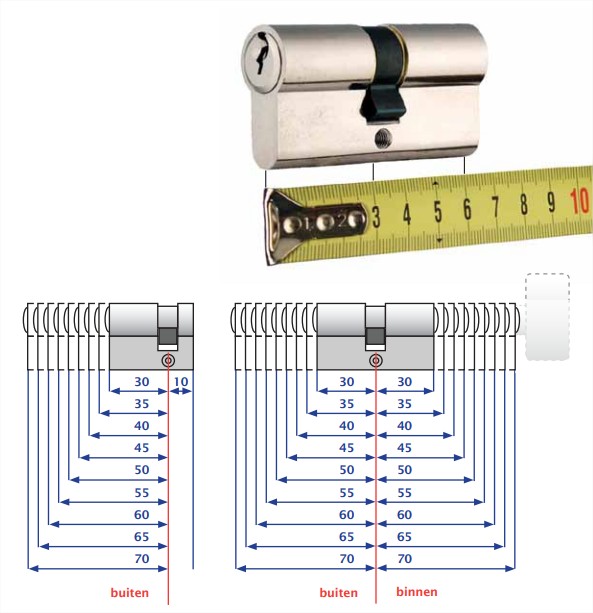 Tegenstander plotseling synoniemenlijst Cilinder opmeten - het meten van een cilinderslot